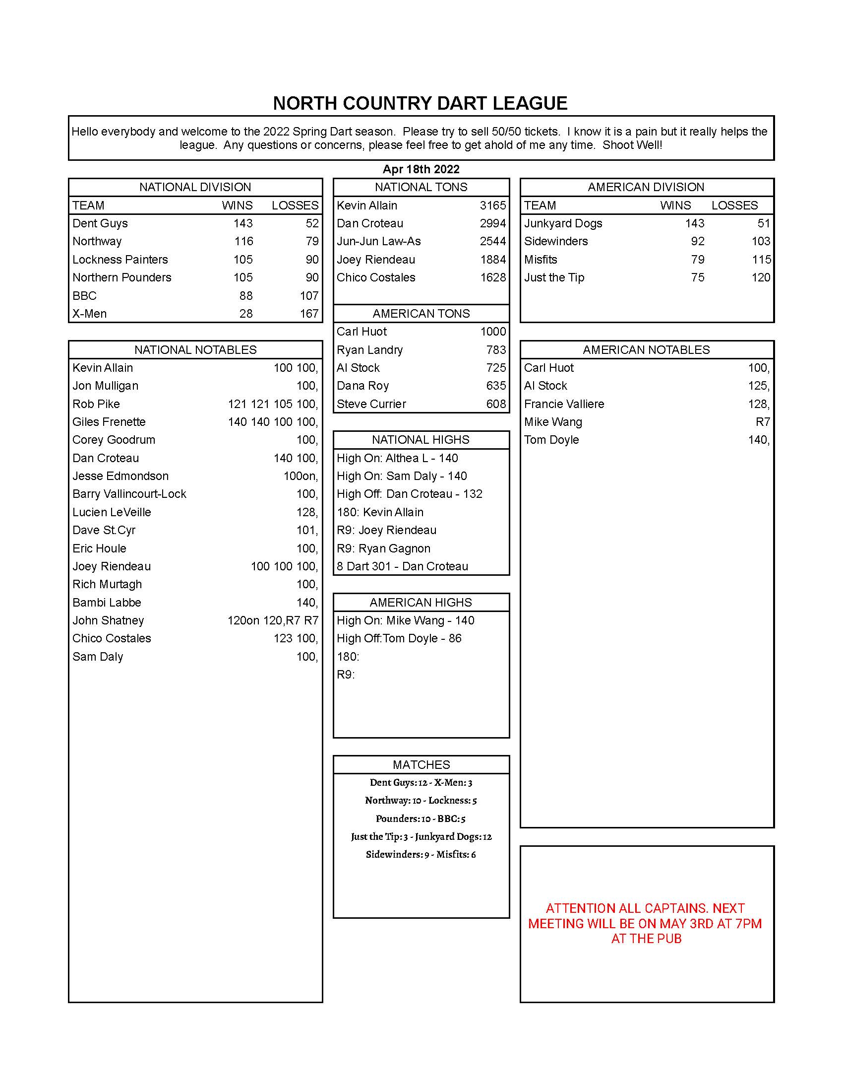 Spring 2022 Week 13 Results North Country Dart League